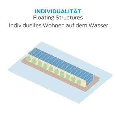 Modell - Floating Homes - Neuer Wohn-/Arbeitsraum auf dem Wasser im Medienhafen. Modell. - © STRUCTURELAB Architekten